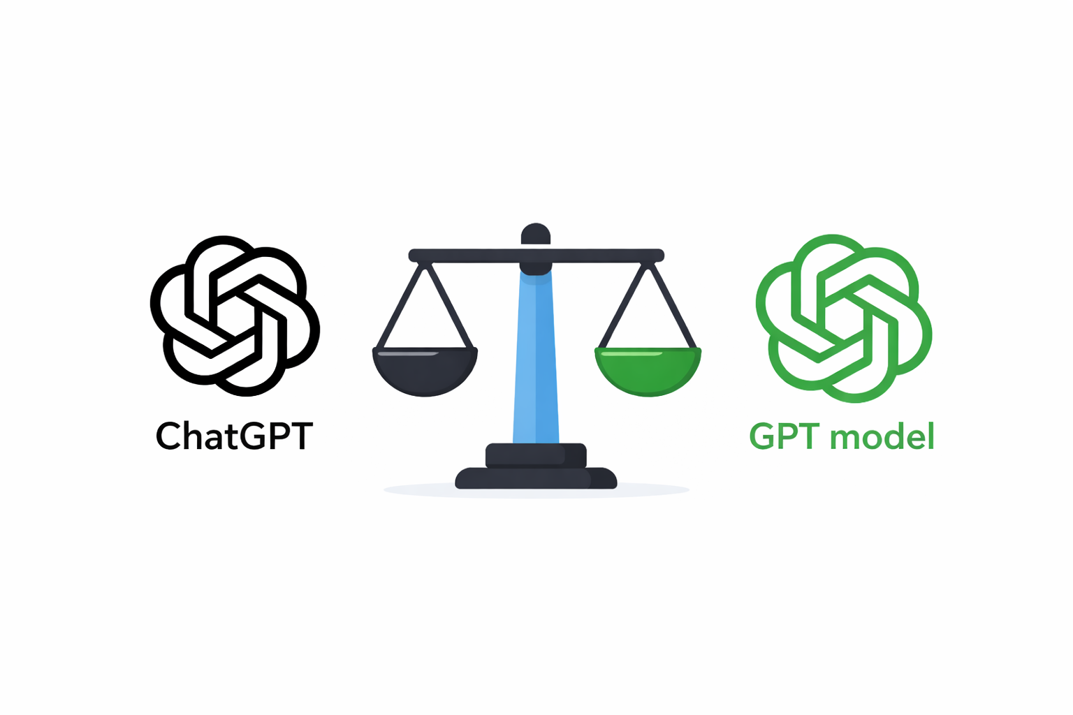 الفرق بين ChatGPT ونموذج GPT – دليل مبسّط