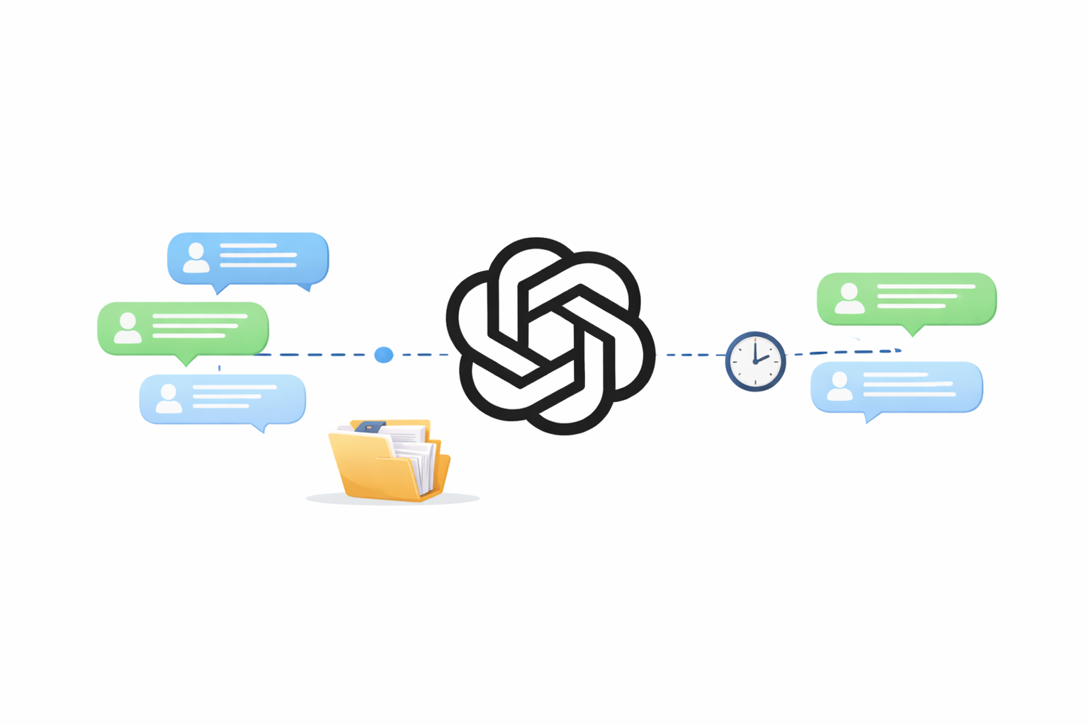 كيف يدير ChatGPT المحادثات الطويلة للحفاظ على السياق والذاكرة