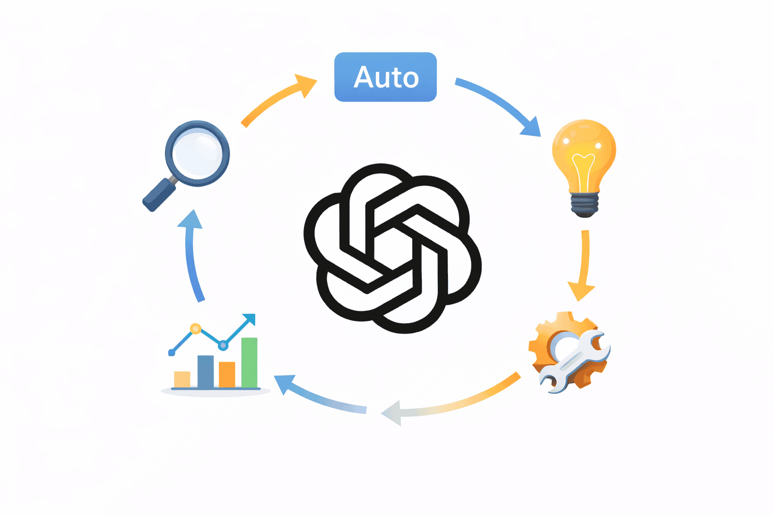 شرح الوضع التلقائي بالتفصيل