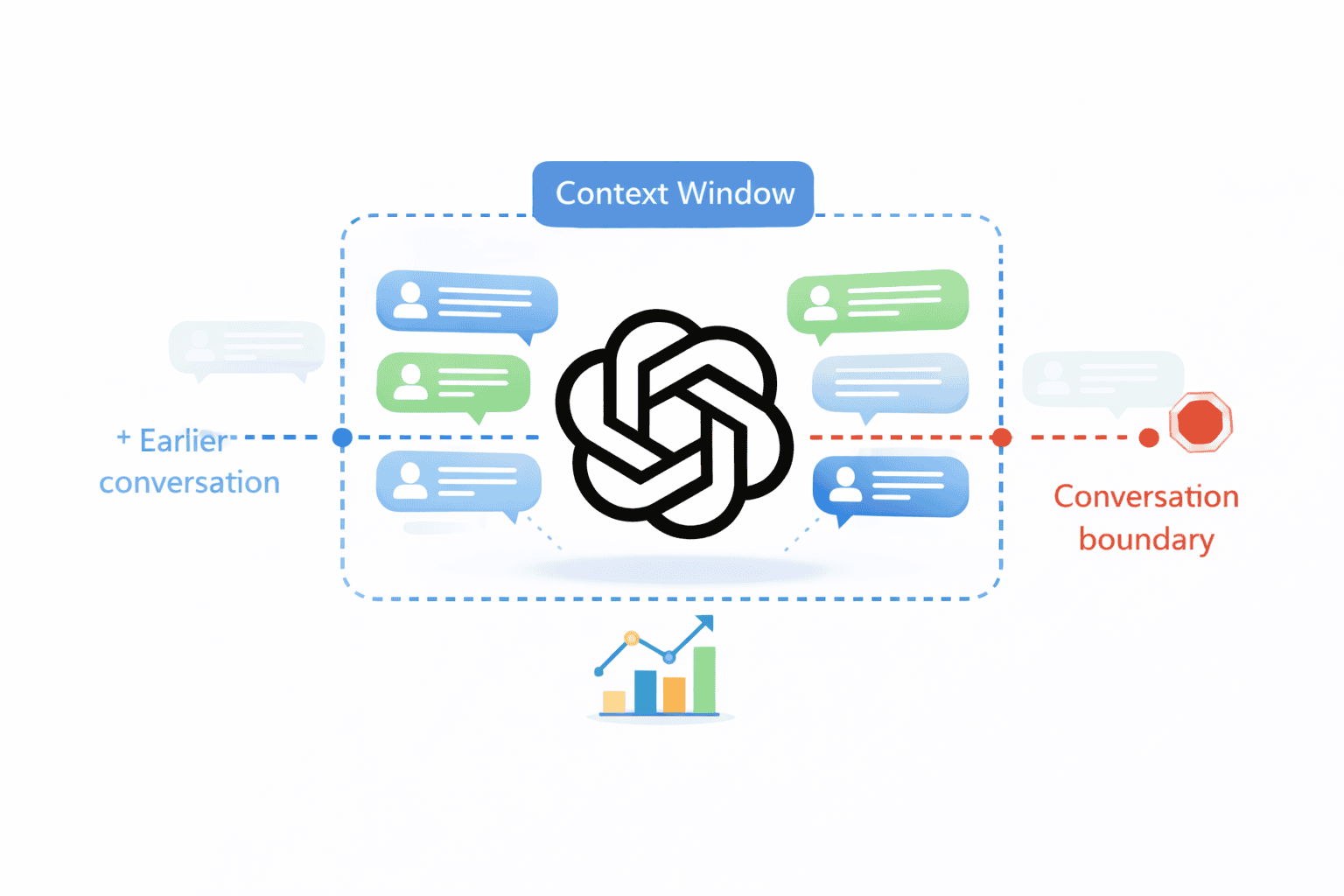 شرح نافذة السياق وحدود المحادثة