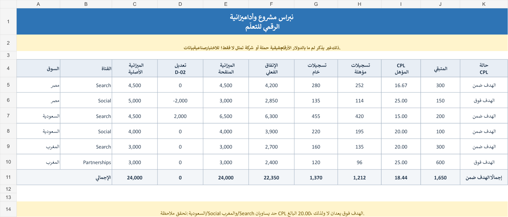 معاينة جدول Excel صناعي لميزانية وأداء مشروع نبراس وصيغ تكلفة التسجيل