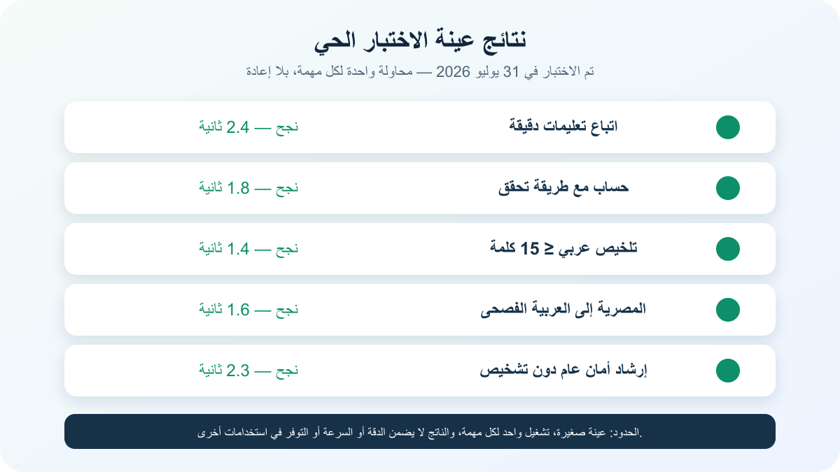 نتائج عينة اختبار شات جي بي تي بالعربي في GPT Gate بتاريخ 31 يوليو 2026